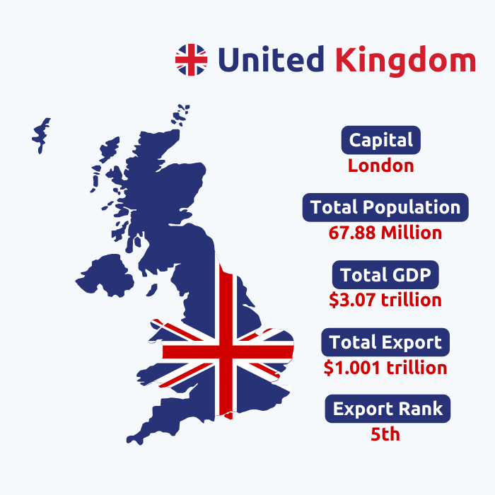  United Kingdom Export Data | United Kingdom Trade Data
